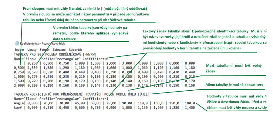ggmenu_tlakove_ztraty_koeficienty.png ggmenu_tlakove_ztraty_koeficienty.png